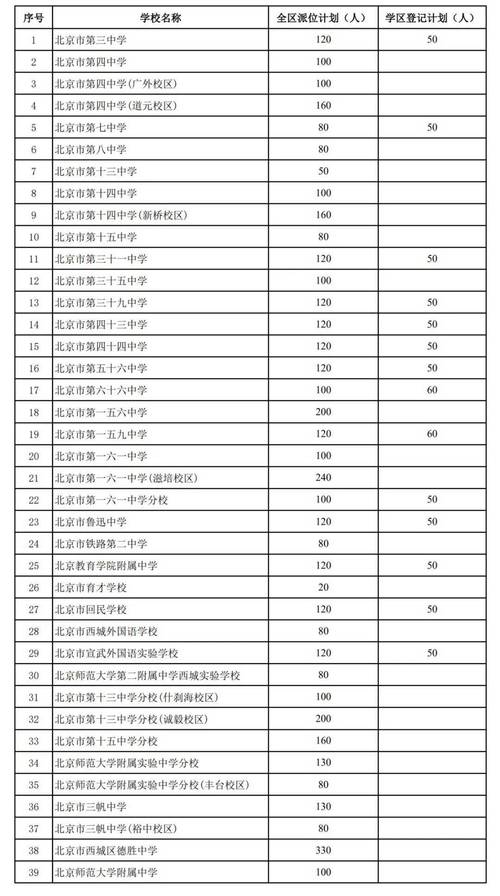 仪陇县宏德中学小升初分数线，仪陇县宏德中学小升初分数线2024-第2张图片-职教招生网