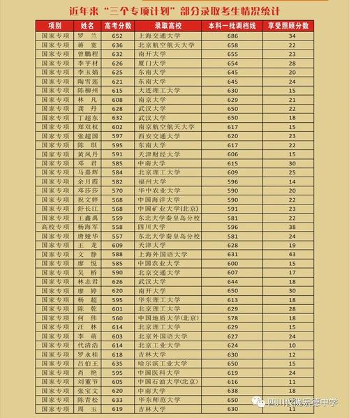 仪陇县宏德中学小升初分数线，仪陇县宏德中学小升初分数线2024-第3张图片-职教招生网