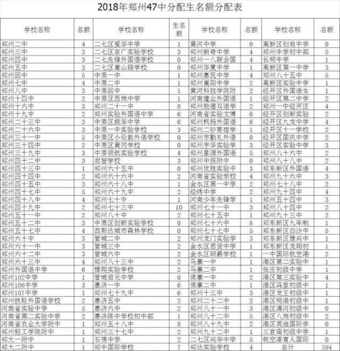 仪陇县宏德中学小升初分数线，仪陇县宏德中学小升初分数线2024-第5张图片-职教招生网