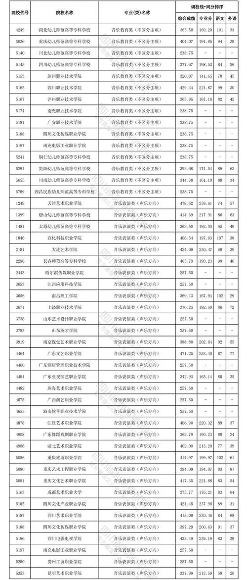 四川技师学院分数线-四川技术学院分数线？-第1张图片-职教招生网