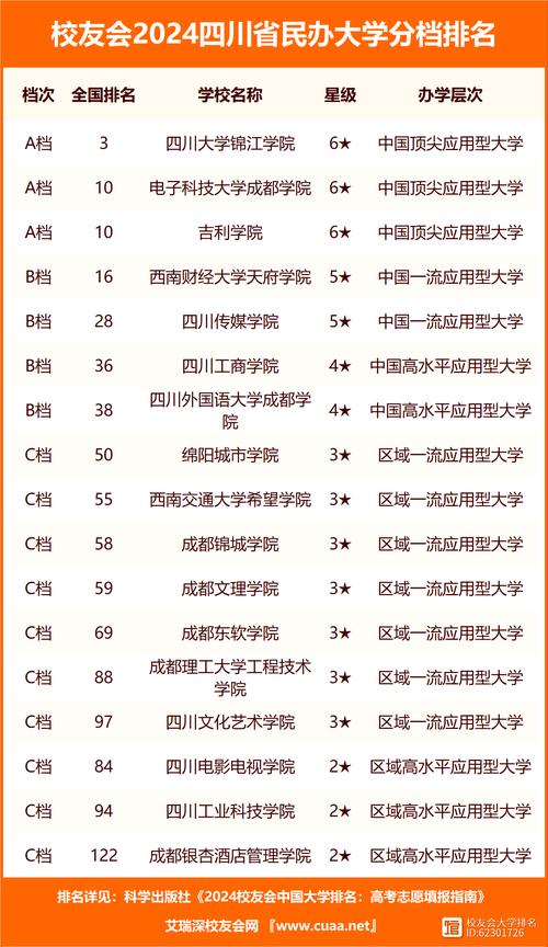 四川技师学院分数线-四川技术学院分数线？-第2张图片-职教招生网