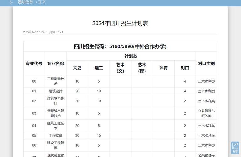 四川技师学院分数线-四川技术学院分数线？-第3张图片-职教招生网