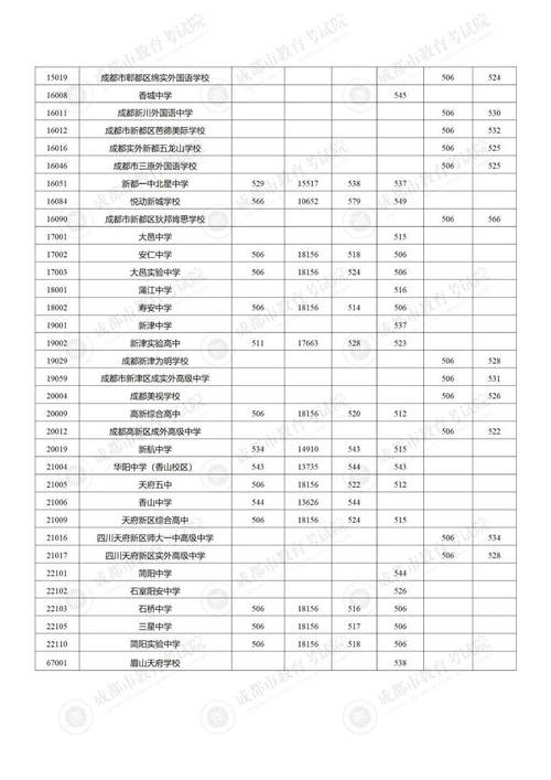 四川技师学院分数线-四川技术学院分数线？-第4张图片-职教招生网