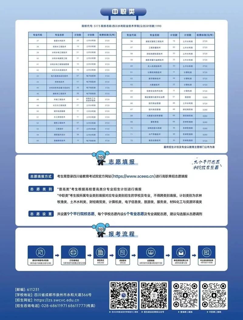 四川水利职业技术学院专业分数线_四川水利职业技术学院录取线-第1张图片-职教招生网