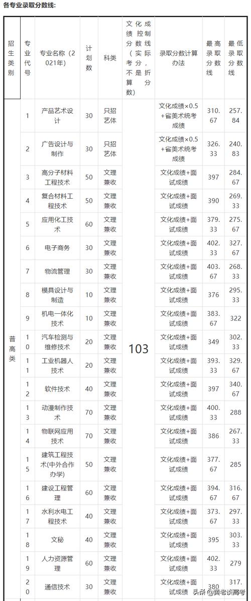 四川水利职业技术学院专业分数线_四川水利职业技术学院录取线-第5张图片-职教招生网