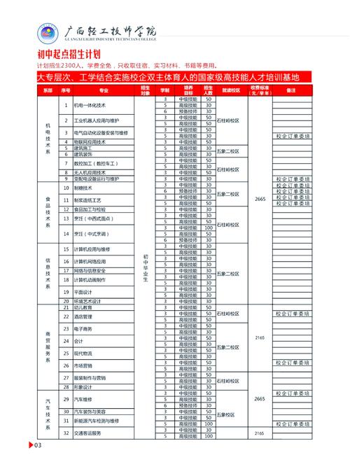 广西工业技师学校招生简介_广西工业技师学校招生简介表-第1张图片-职教招生网