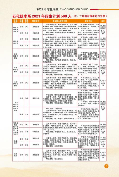 广西工业技师学校招生简介_广西工业技师学校招生简介表-第5张图片-职教招生网