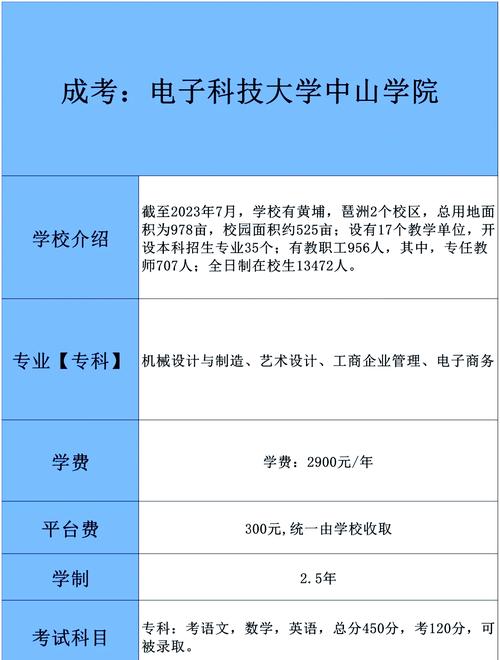 成都的电子商务学校-成都电子商务学校是本科吗？-第4张图片-职教招生网