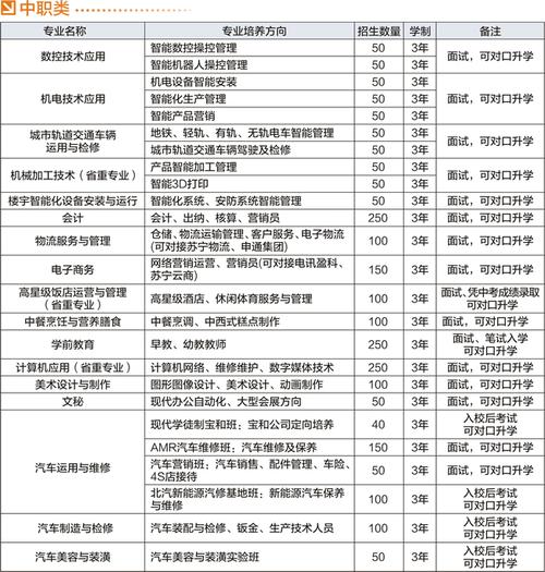 宜宾市职业中学招生-宜宾职业技术学校招生电话号码？-第1张图片-职教招生网