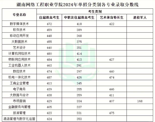 湖南职业技术学院24年招生简章-湖南职业技术学院24年招生简章官方网站？-第5张图片-职教招生网