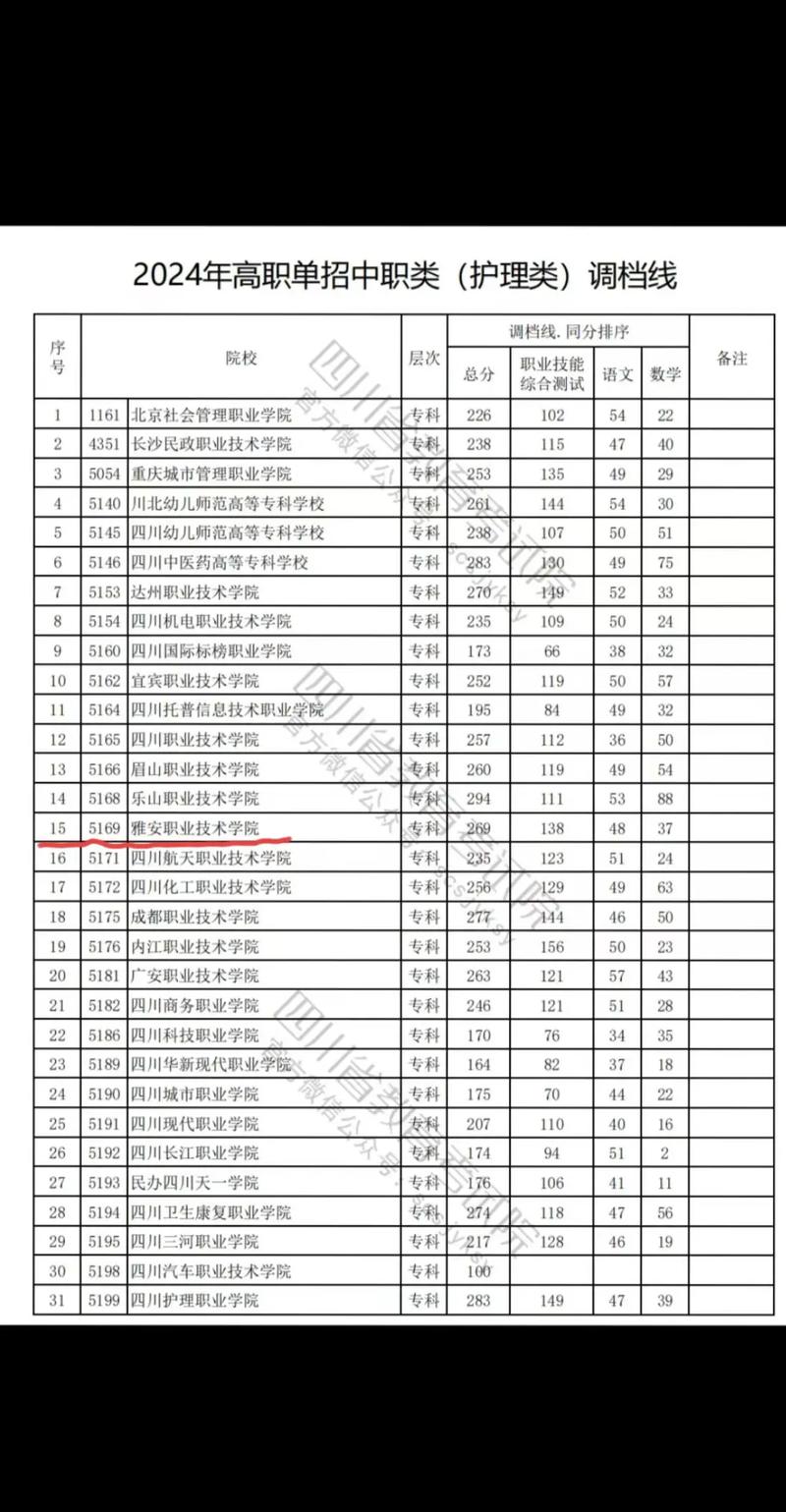 雅安职业技术学院招生简章_雅安职业技术学院招办-第3张图片-职教招生网