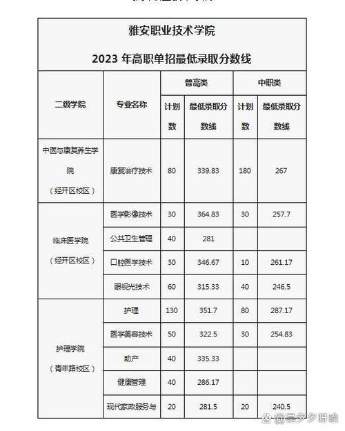 雅安职业技术学院招生简章_雅安职业技术学院招办-第5张图片-职教招生网