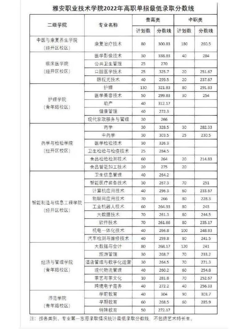 雅安职业技术学院招生简章_雅安职业技术学院招办-第6张图片-职教招生网