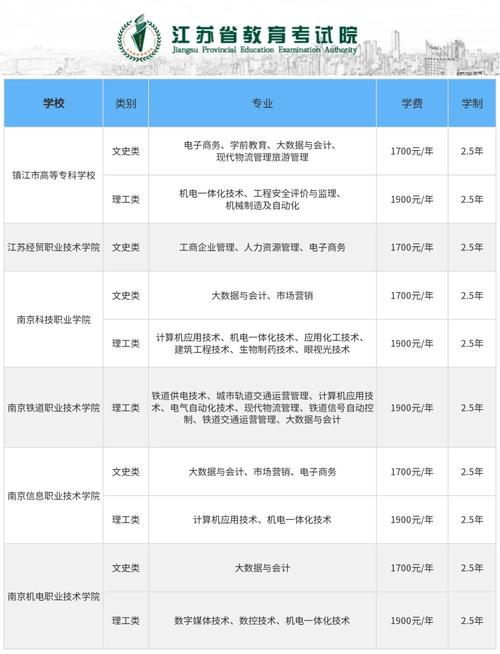 男护理专业学校，男护理专业学校本科分数线是多少-第5张图片-职教招生网