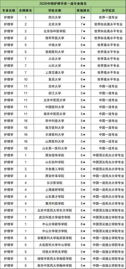 男护理专业学校，男护理专业学校本科分数线是多少-第6张图片-职教招生网