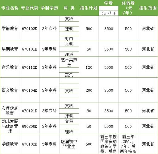 幼儿师范高等专科学校可以教小学吗_幼儿专科师范学校毕业可以教小学吗-第1张图片-职教招生网