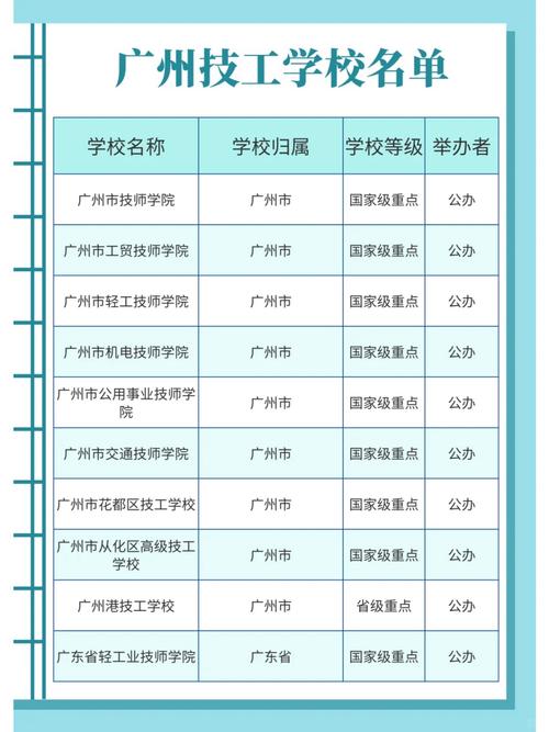 四川省技工学校属于中专吗_四川省技工学校地址-第4张图片-职教招生网