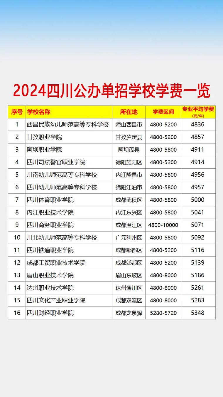 成都机电工程职业学校分数_成都机电工程学校2019招生简章-第3张图片-职教招生网