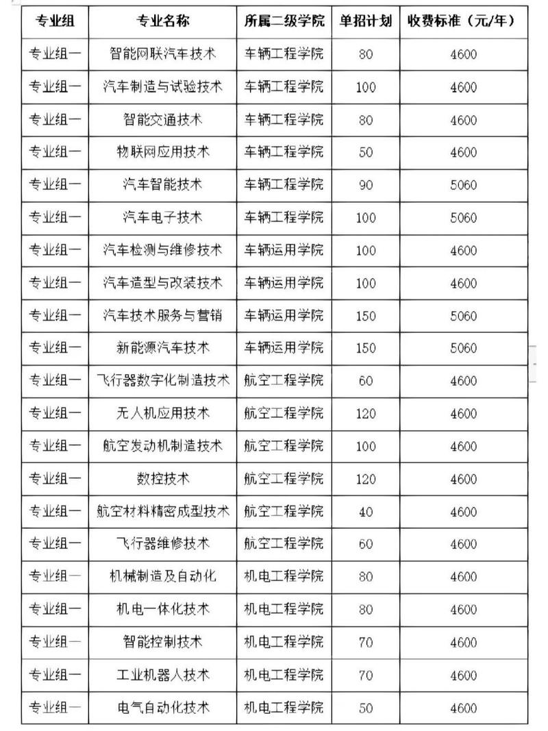 湖南汽车工程职业技术学院招生官方网站-湖南汽车工程职业技术学院招生办？-第1张图片-职教招生网