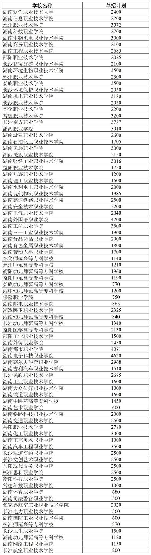 湖南汽车工程职业技术学院招生官方网站-湖南汽车工程职业技术学院招生办？-第3张图片-职教招生网