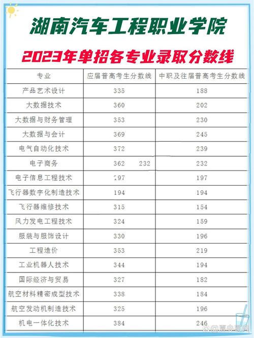 湖南汽车工程职业技术学院招生官方网站-湖南汽车工程职业技术学院招生办？-第4张图片-职教招生网