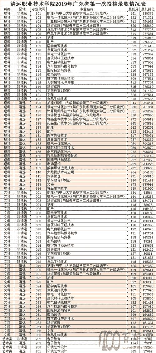 清远工贸职业技术学校招生-清远工贸职业技术学校招生简章？-第2张图片-职教招生网