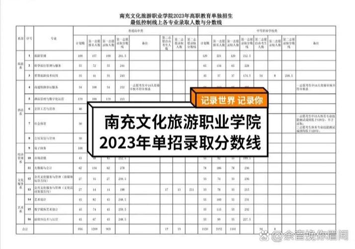 关于南充职业学校分数线的信息-第1张图片-职教招生网