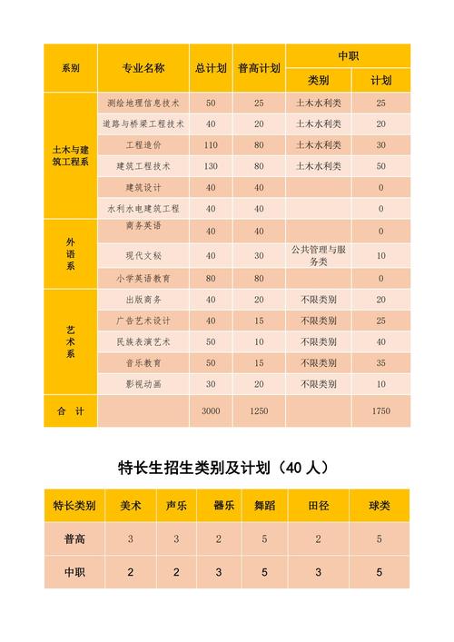 关于南充职业学校分数线的信息-第3张图片-职教招生网