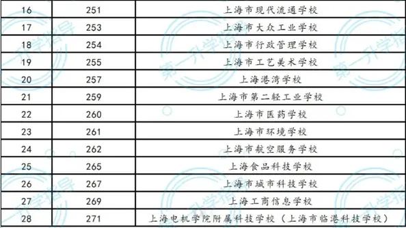 华夏旅游商务学校分数线_华夏旅游职业技术学院好不好-第1张图片-职教招生网