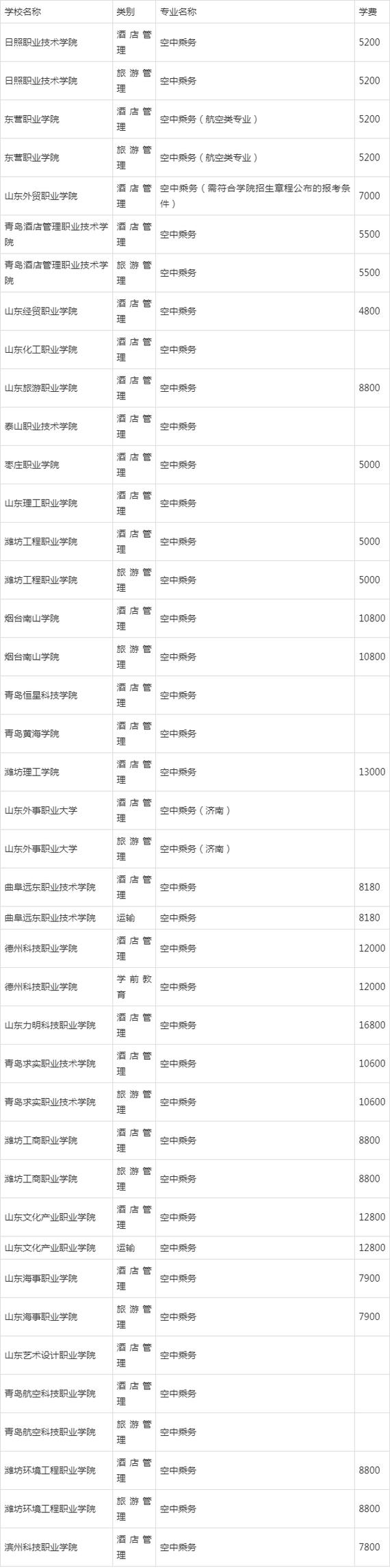 专业空中乘务学校-全国空中乘务学校排名？-第2张图片-职教招生网