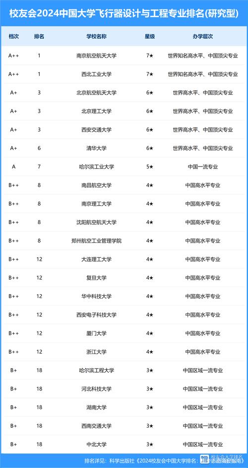 专业空中乘务学校-全国空中乘务学校排名？-第4张图片-职教招生网