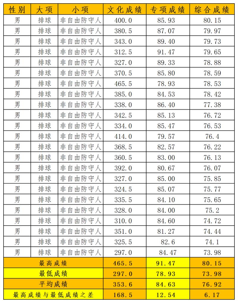 武汉体育学院体育科技学院体育生分数线_武汉体育学院体育科技学院体育类录取分数线-第1张图片-职教招生网