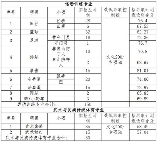 武汉体育学院体育科技学院体育生分数线_武汉体育学院体育科技学院体育类录取分数线-第2张图片-职教招生网