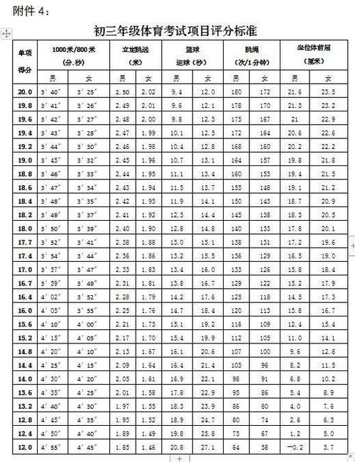 高中有体育吗_高中有体育特长生吗-第5张图片-职教招生网