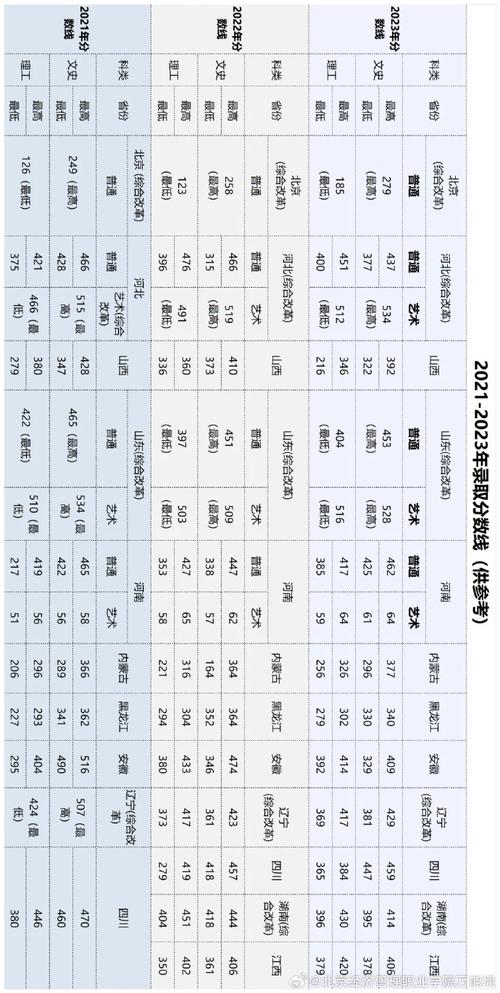 四川省经济管理学校分数线_四川经济管理干部学院分数线-第1张图片-职教招生网