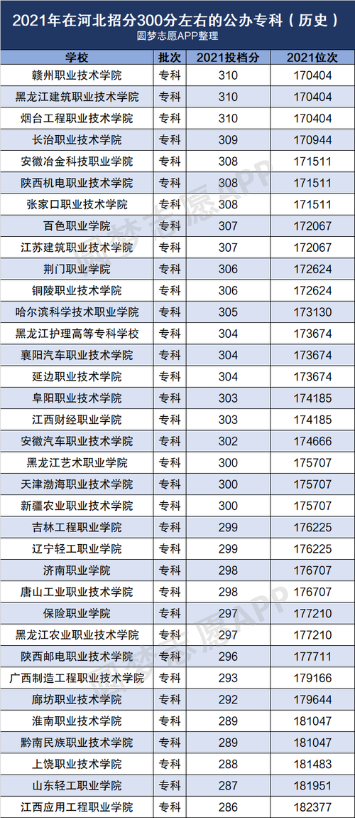 四川省经济管理学校分数线_四川经济管理干部学院分数线-第2张图片-职教招生网