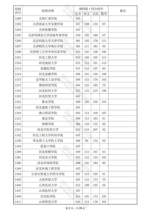 四川省经济管理学校分数线_四川经济管理干部学院分数线-第3张图片-职教招生网