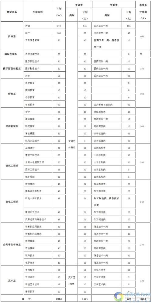 四川职校分数线-四川职高录取线？-第1张图片-职教招生网