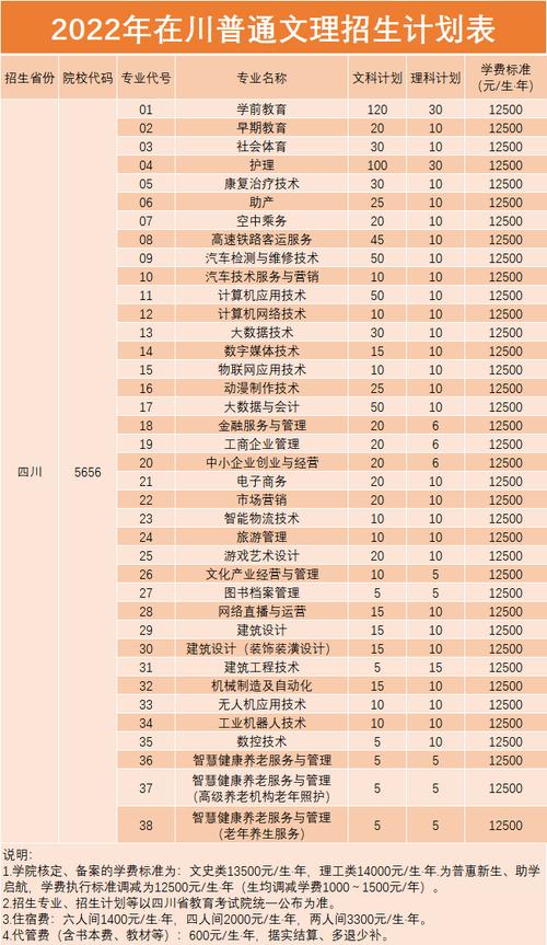 四川职校分数线-四川职高录取线？-第3张图片-职教招生网