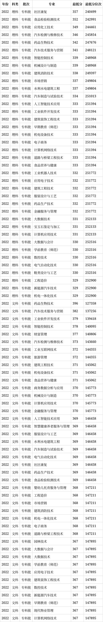 四川职校分数线-四川职高录取线？-第4张图片-职教招生网