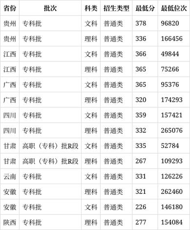 现代职业技术学校录取分数-现代职业技术学院怎么样？-第1张图片-职教招生网