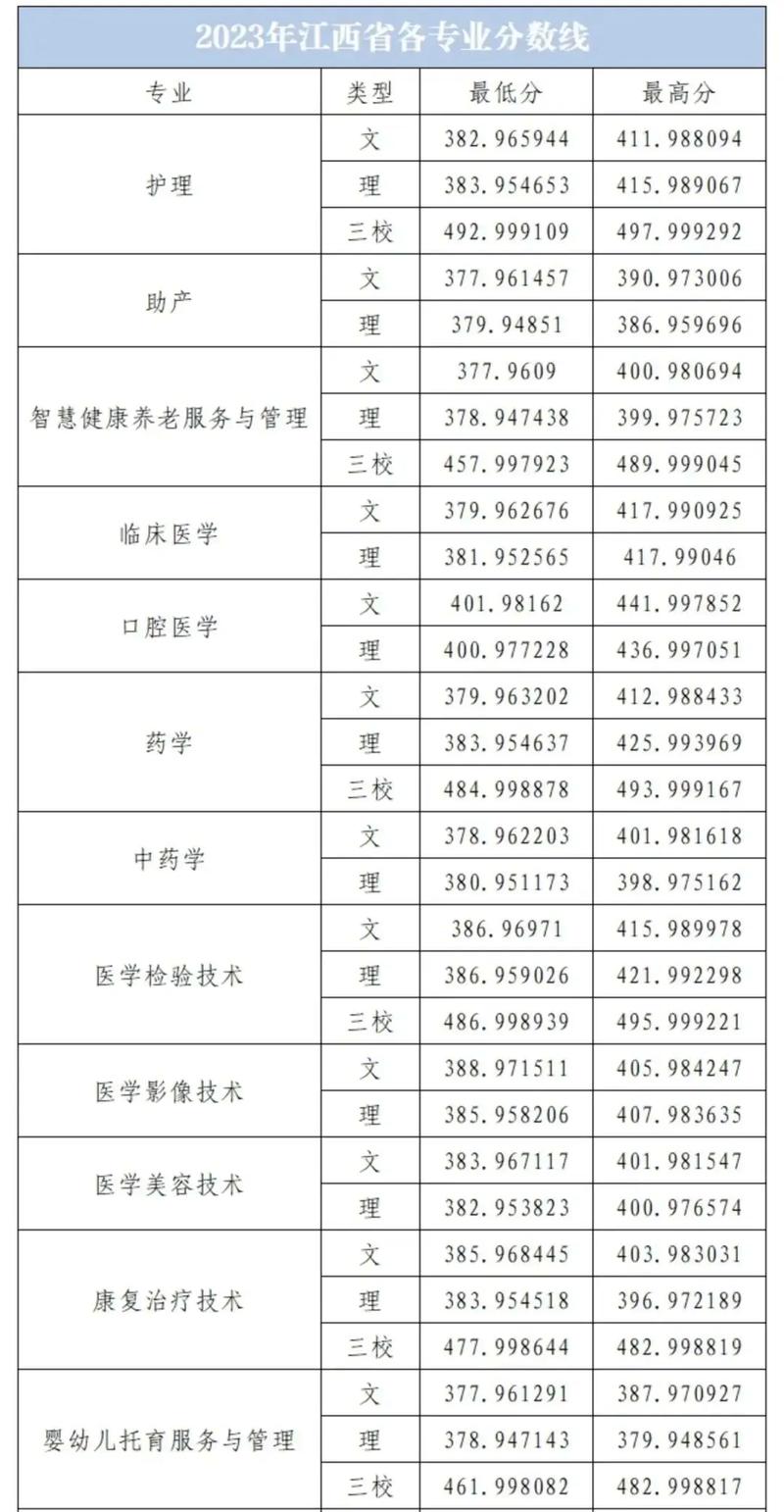 现代职业技术学校录取分数-现代职业技术学院怎么样？-第2张图片-职教招生网