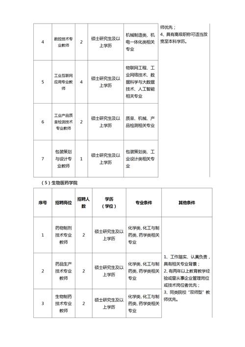 成都现代职业学院录取分数线-成都职业技术学院录取线？-第5张图片-职教招生网