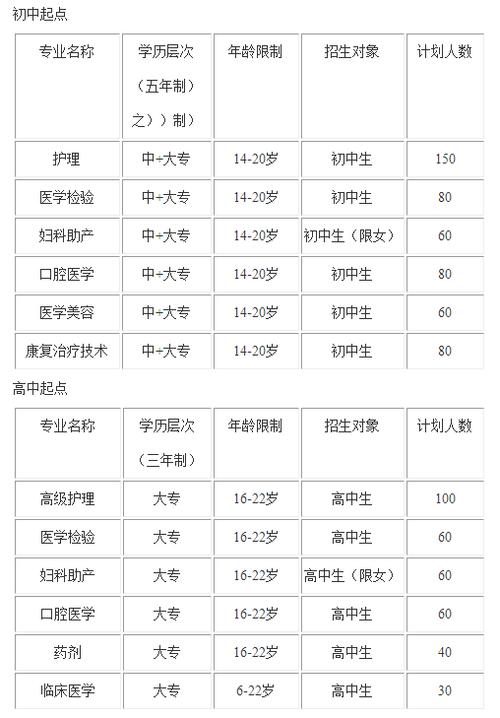 成都华西卫校招生学费-成都华西卫校录取分数线是多少？-第1张图片-职教招生网