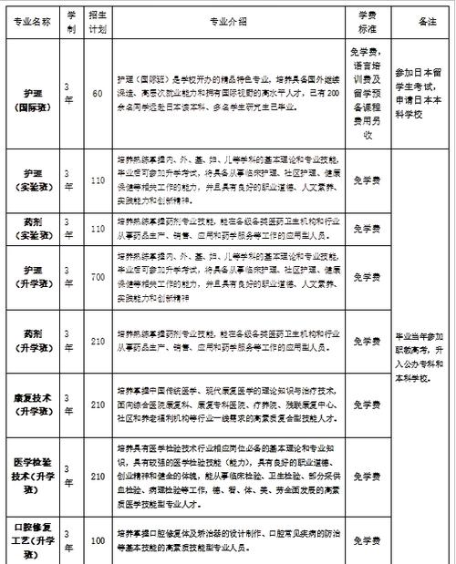 成都华西卫校招生学费-成都华西卫校录取分数线是多少？-第2张图片-职教招生网