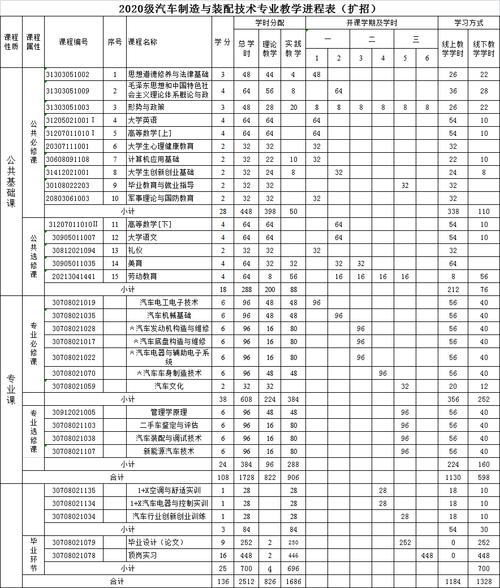 汽车装配与制造专业学什么，汽车制造与装配技术专业介绍-第3张图片-职教招生网