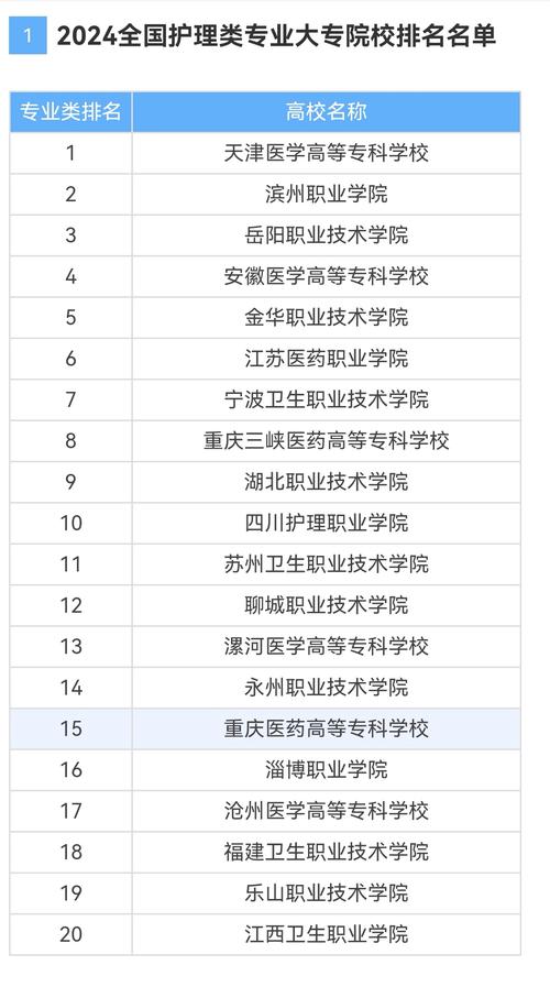 含有护理专业的学校-含有护理专业的学校有哪些？-第1张图片-职教招生网