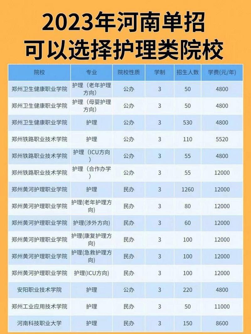 含有护理专业的学校-含有护理专业的学校有哪些？-第2张图片-职教招生网