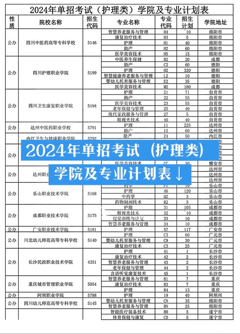 含有护理专业的学校-含有护理专业的学校有哪些？-第3张图片-职教招生网