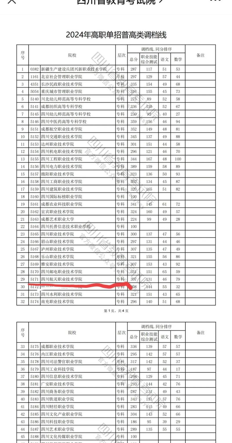 四川航天技术学院分数线_四川航天工业学院分数-第3张图片-职教招生网